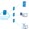 zycoo-Always_on_plan_SIP-PROXY