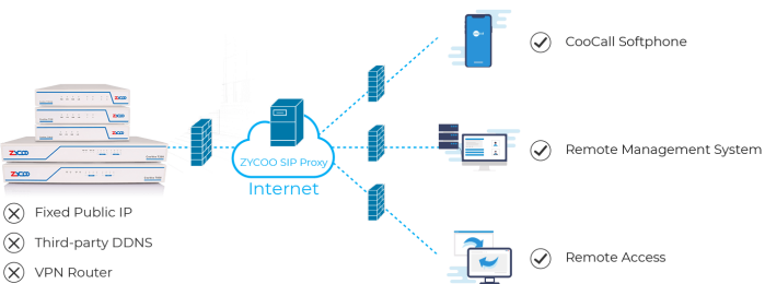 zycoo-Always_on_plan_SIP-PROXY