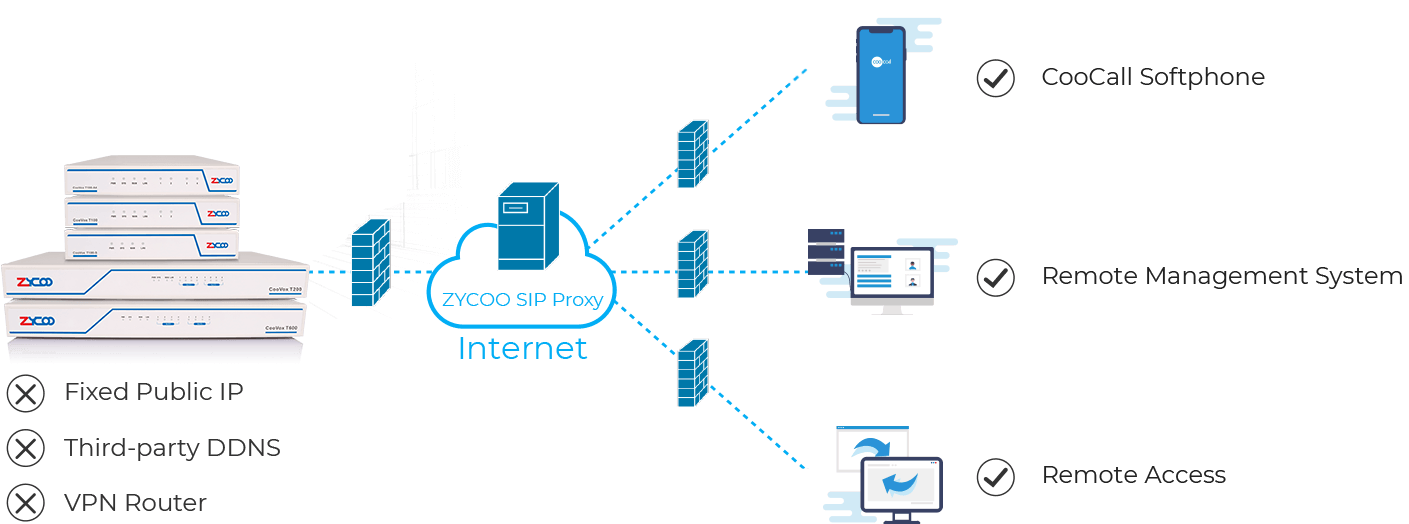 zycoo-Always_on_plan_SIP-PROXY