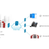 zycoo-Always_on_plan_SIP-PROXY