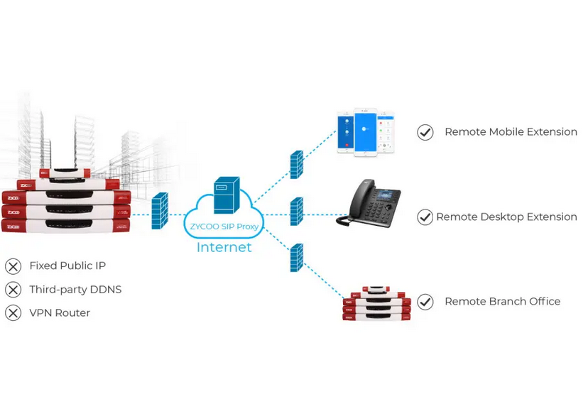 zycoo-Always_on_plan_SIP-PROXY