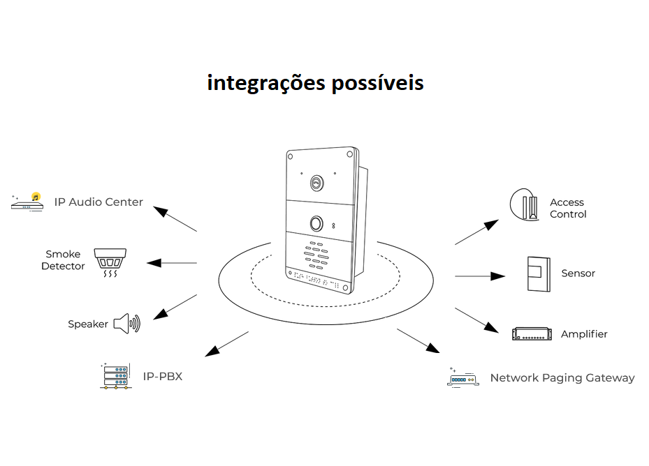 ZyCoo SIP Safety Intercom ei-v05