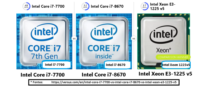 CPU COMPARE Dell_Precision_Tower_3420_SFF